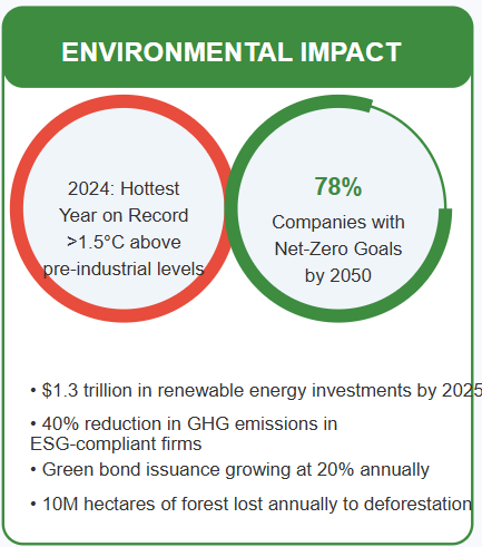 Sustainability Reporting